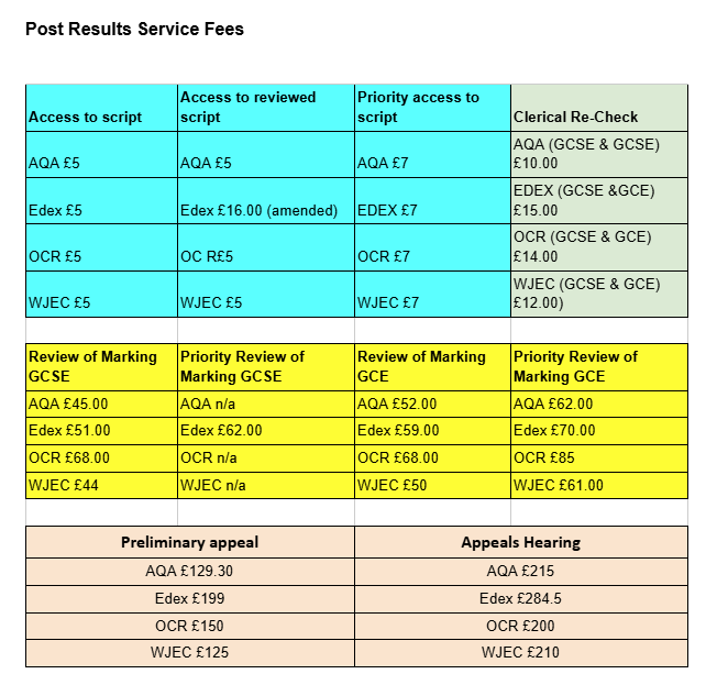 Post results service fees 2025