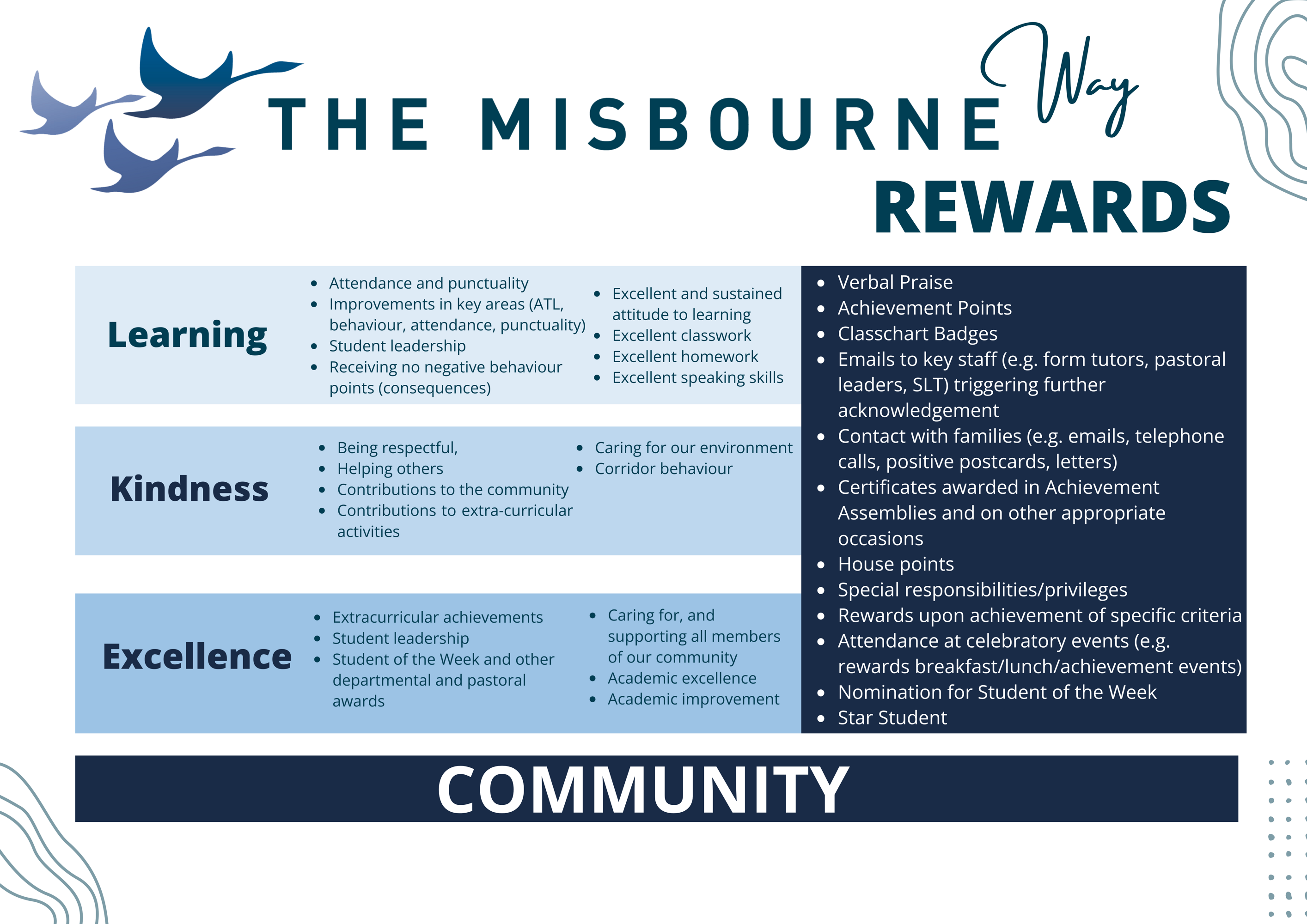 The misbourne way rewards 2025
