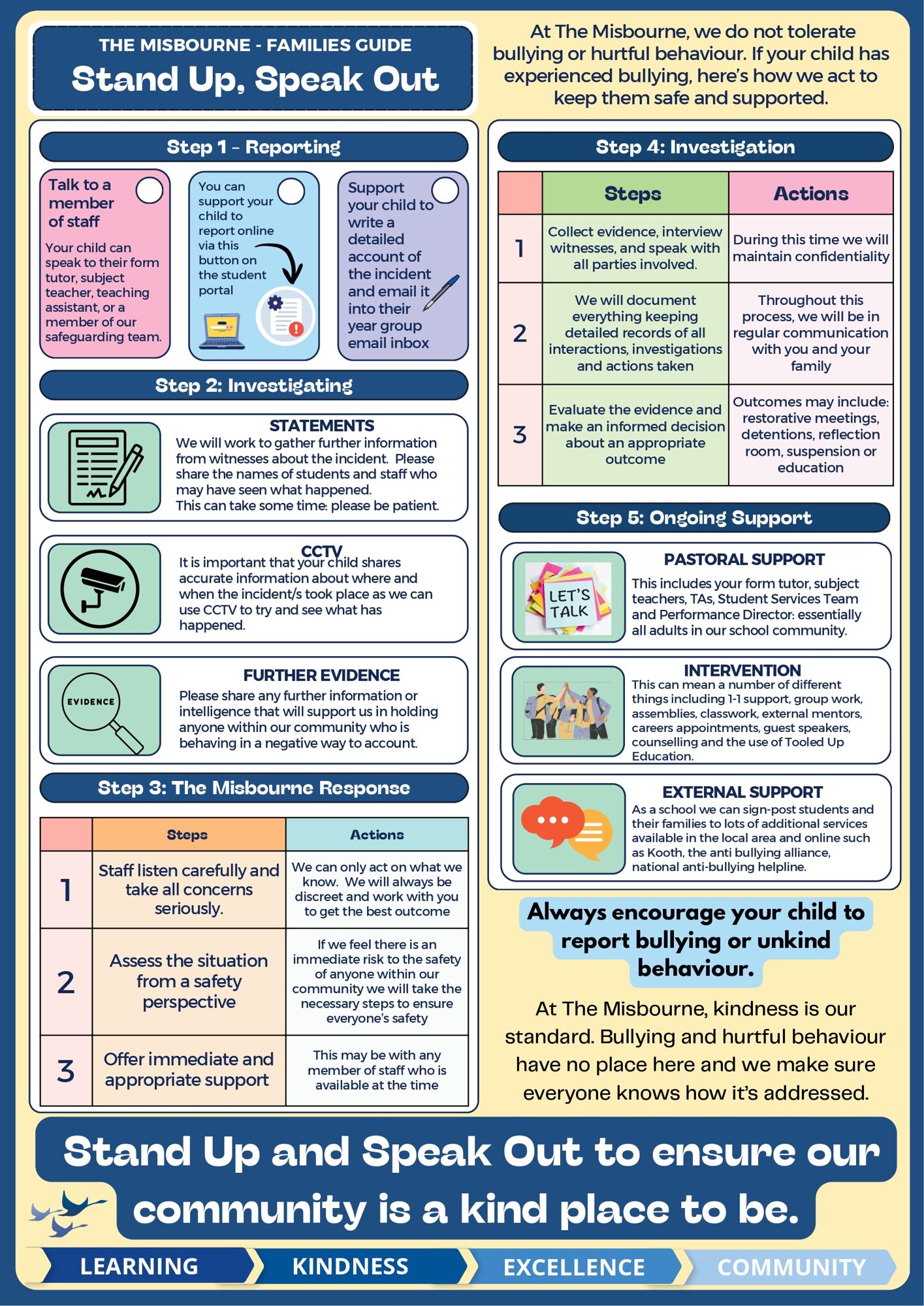 Family anti bullying process from reporting to outcome a3 v2 page 0001