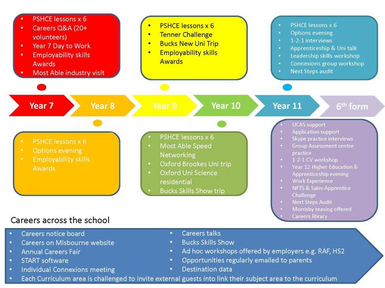 Misbourne Careers summary   CLS (1) Page 1