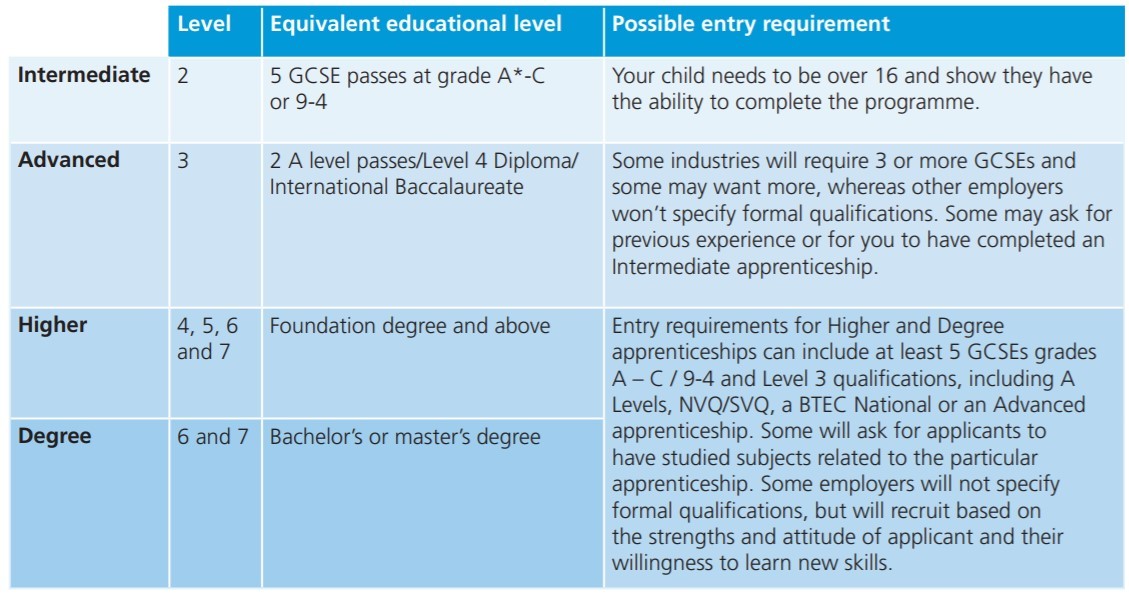 apprenticeships-the-misbourne