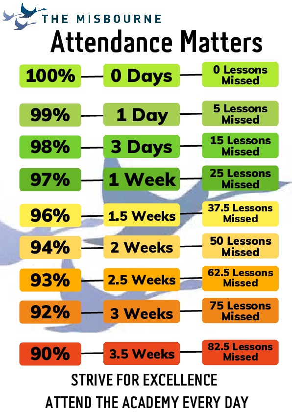 Attendance matters 2