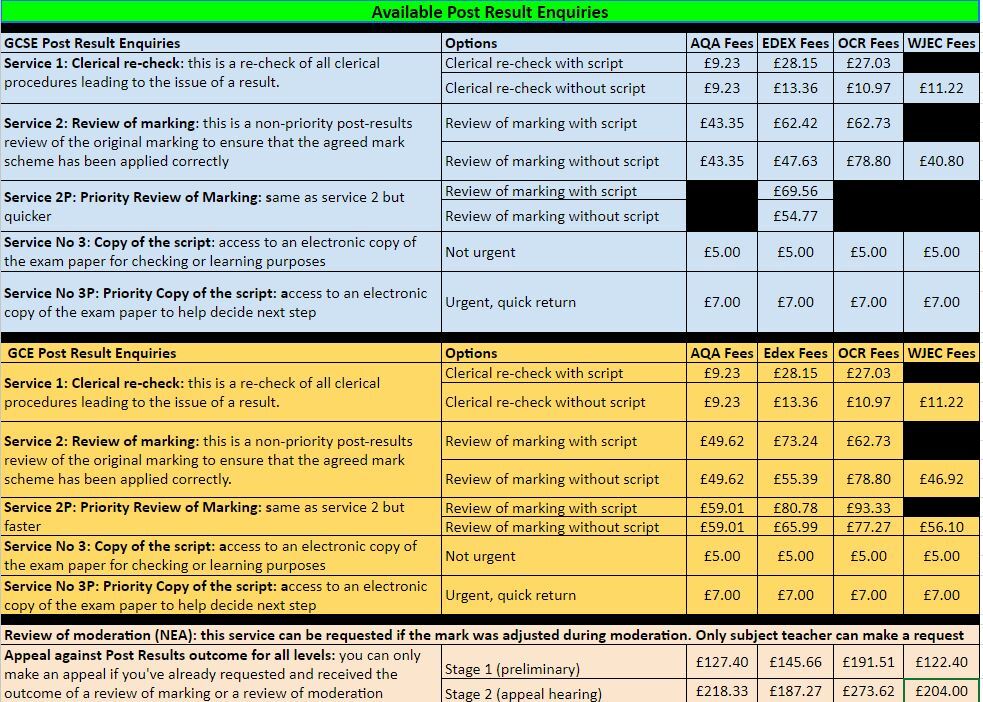 Exam fees